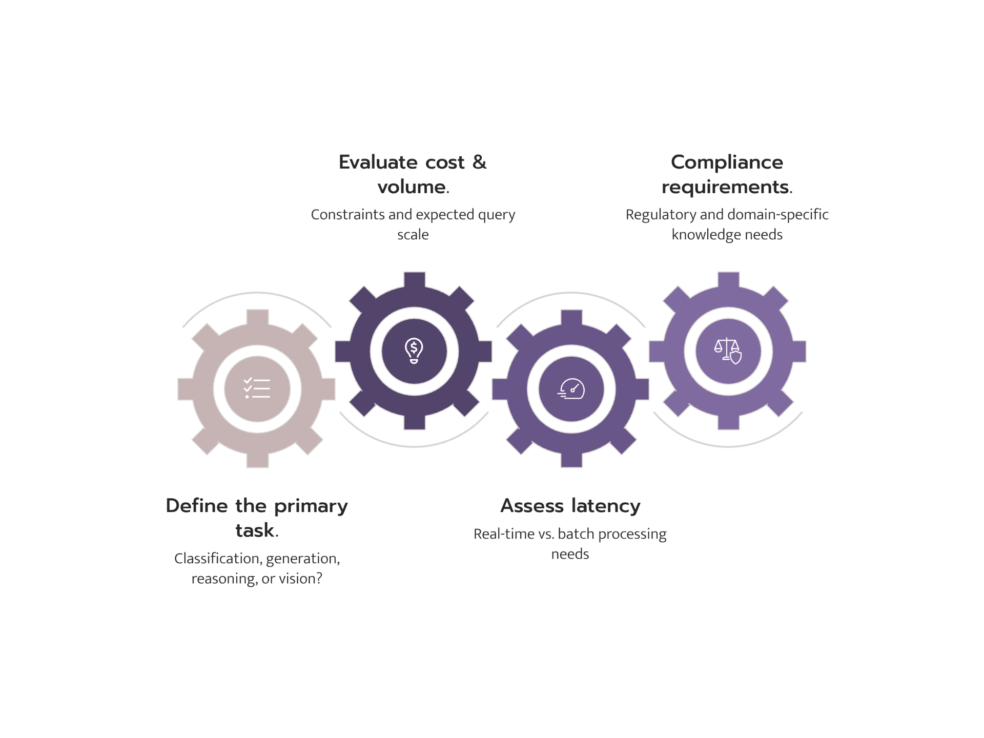 AI Product Management: From Model Selection to Data Architecture